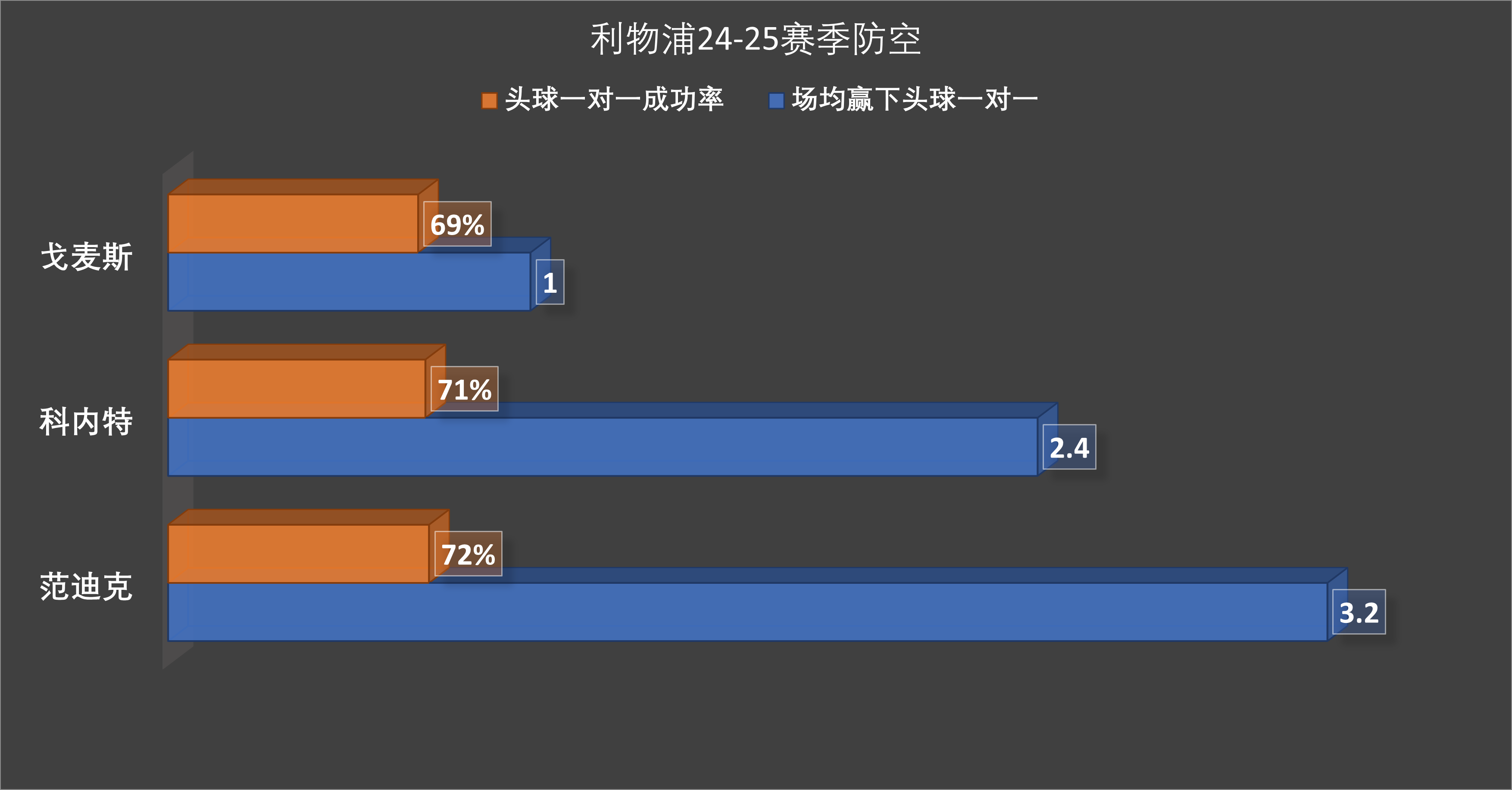 利物浦并不着急买伊萨克，范迪克接班人才是首选